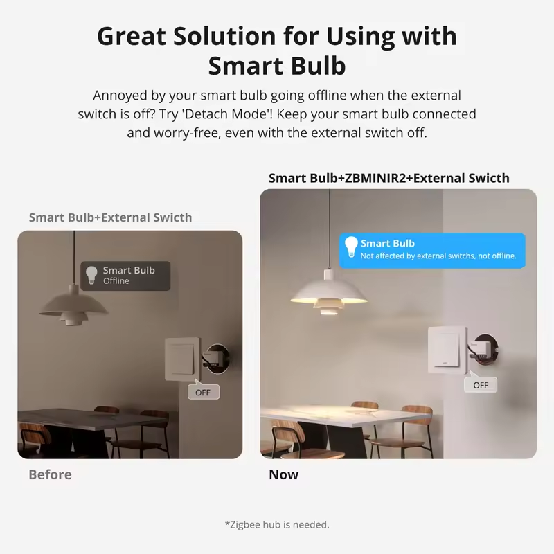 SONOFF ZBminir2 Zigbee Mini Sm - đánh giá và giá Sonoff