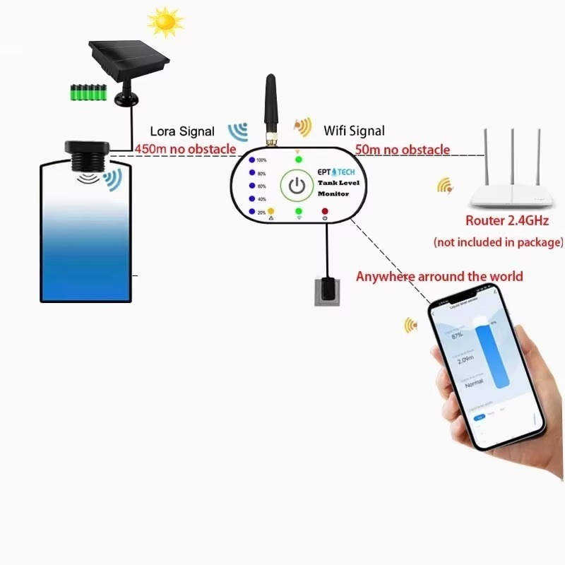 TLC2502P-S Tuya Smart Life Ult - đánh giá và giá Tuya Smart