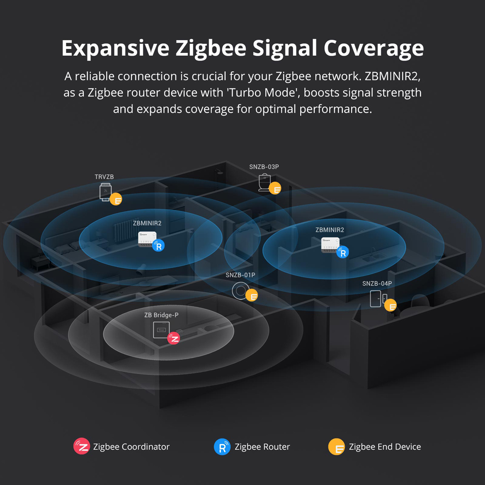 SONOFF ZBMINIR2 Zigbee Smart S - đánh giá và giá Sonoff Basic