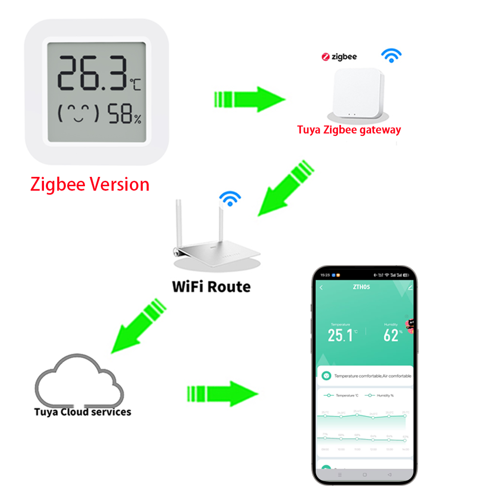 Zigbee2MQTT Tuya Temperature H - đánh giá và giá Home Assistant Tuya